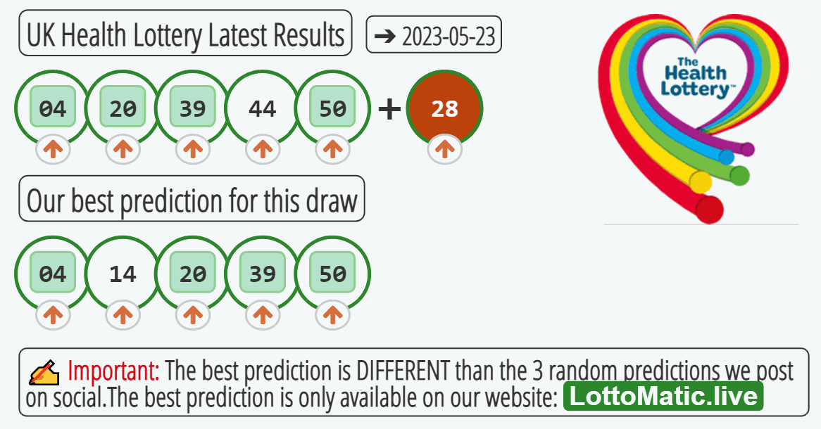 UK Health Lottery results drawn on 2023-05-23