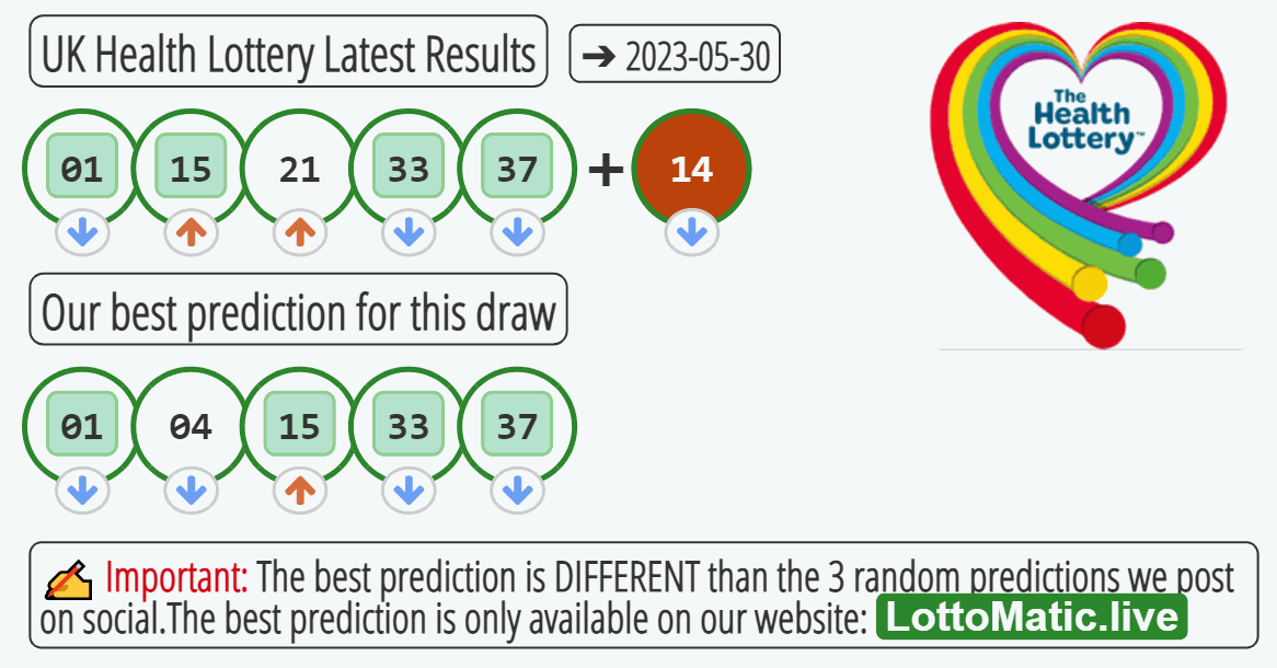 UK Health Lottery results drawn on 2023-05-30
