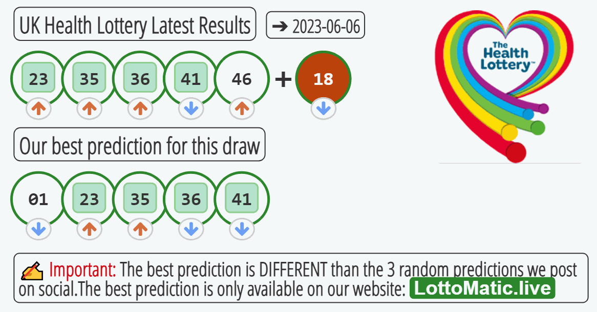 UK Health Lottery results drawn on 2023-06-06