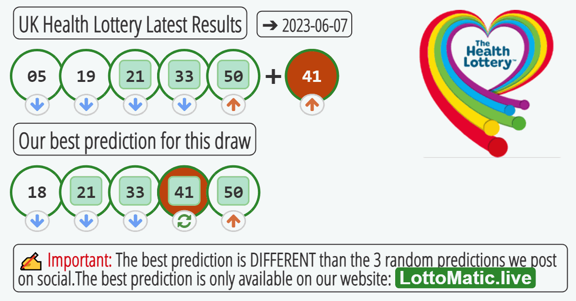 UK Health Lottery results drawn on 2023-06-07