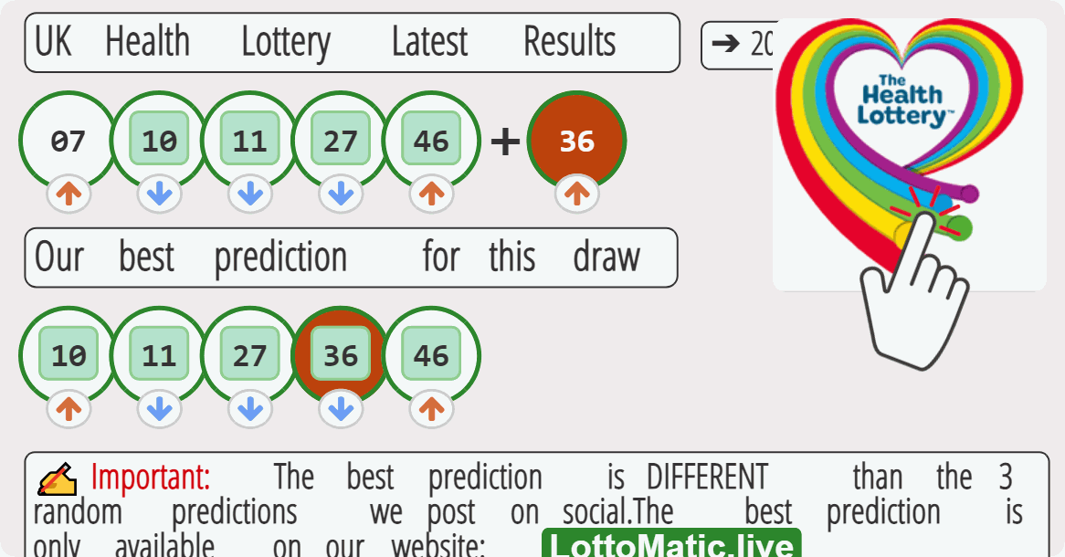 UK Health Lottery results drawn on 2023-07-20