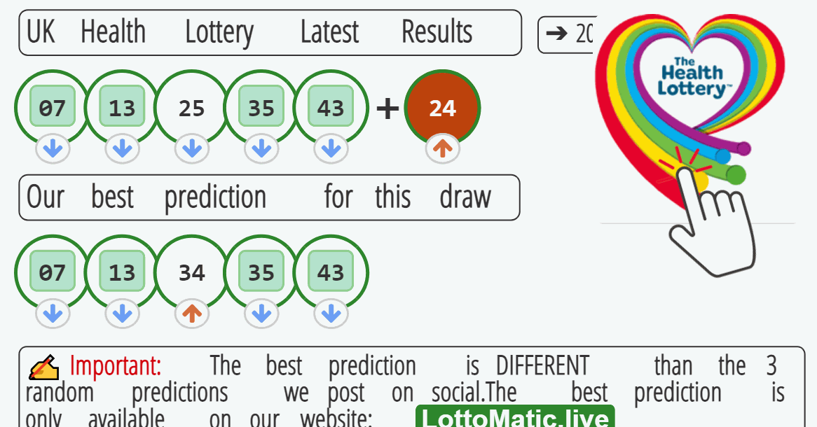 UK Health Lottery results drawn on 2023-07-25