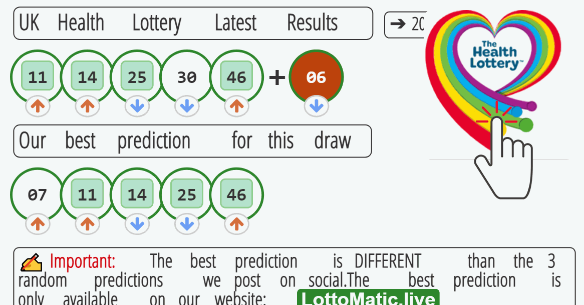 UK Health Lottery results drawn on 2023-08-02