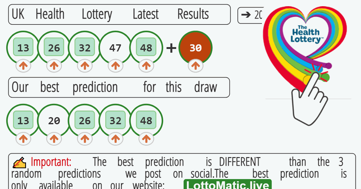 UK Health Lottery results drawn on 2023-08-03