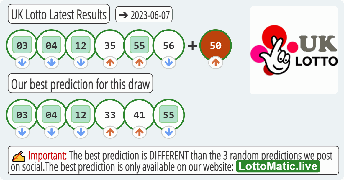 UK Lotto results drawn on 2023-06-07