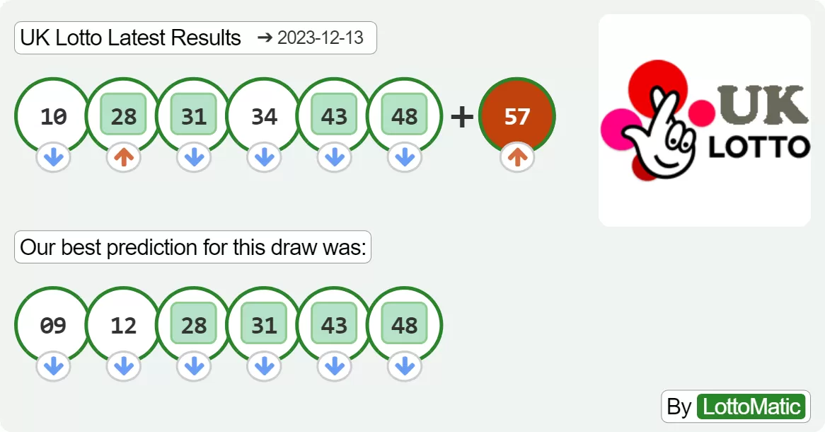 UK Lotto results drawn on 2023-12-13
