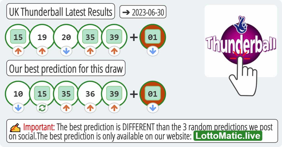 UK Thunderball results drawn on 2023-06-30