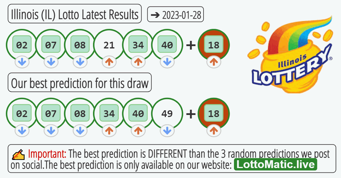 Illinois (IL) lottery results drawn on 2023-01-28