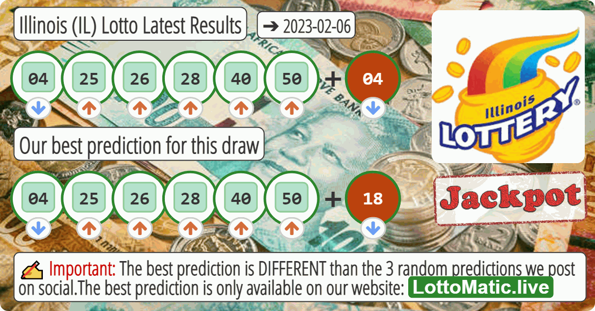 Illinois (IL) lottery results drawn on 2023-02-06