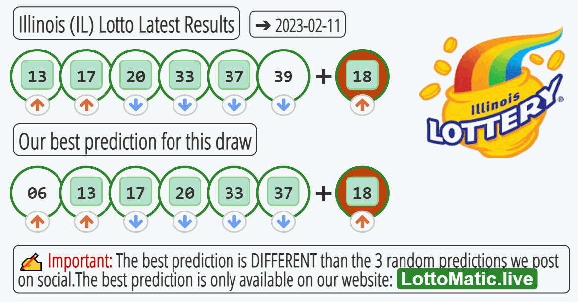 Illinois (IL) lottery results drawn on 2023-02-11