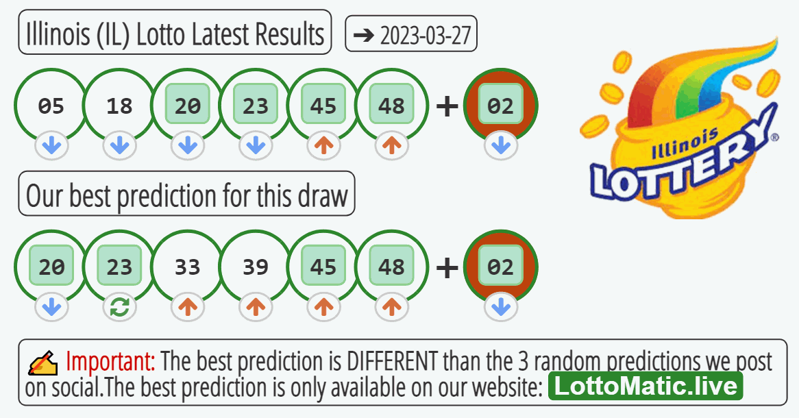 Illinois (IL) lottery results drawn on 2023-03-27