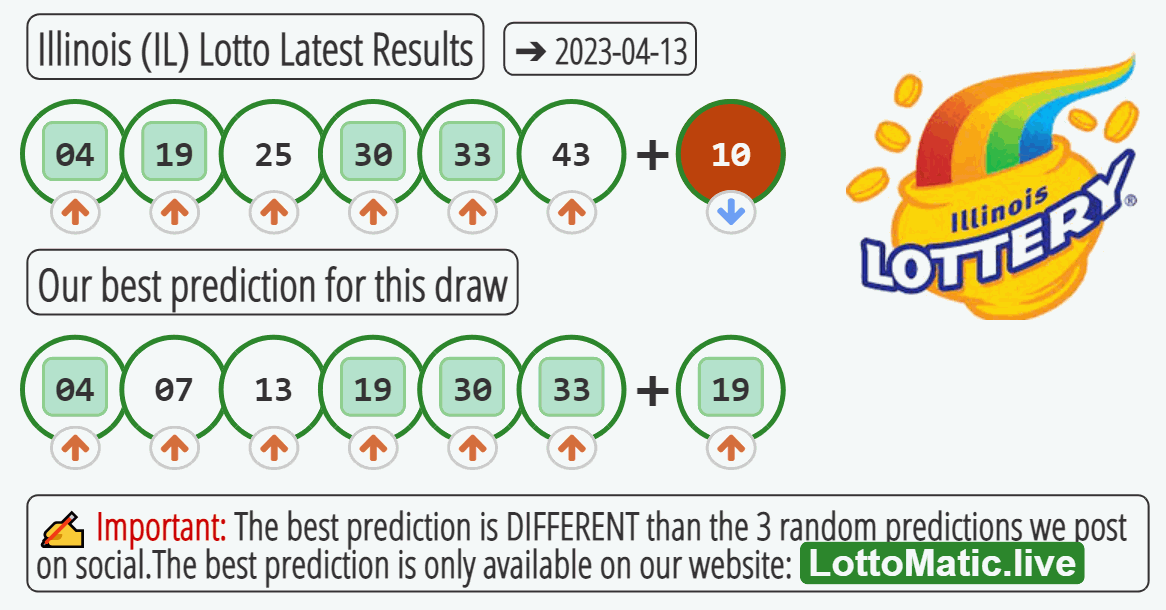 Illinois (IL) lottery results drawn on 2023-04-13