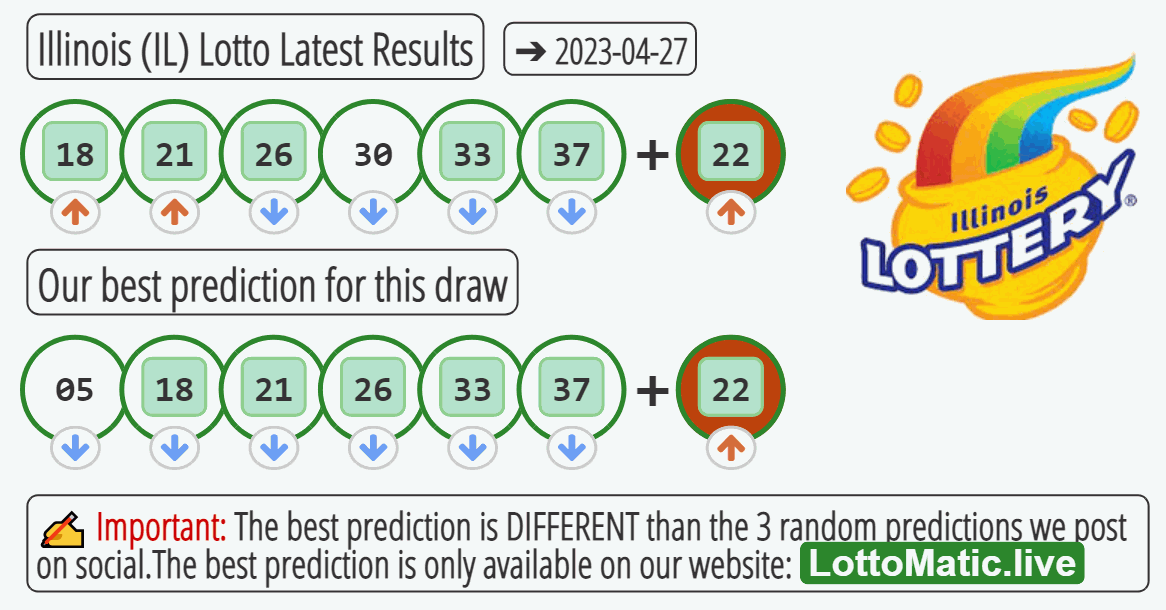 Illinois (IL) lottery results drawn on 2023-04-27