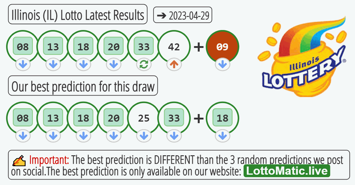 Illinois (IL) lottery results drawn on 2023-04-29