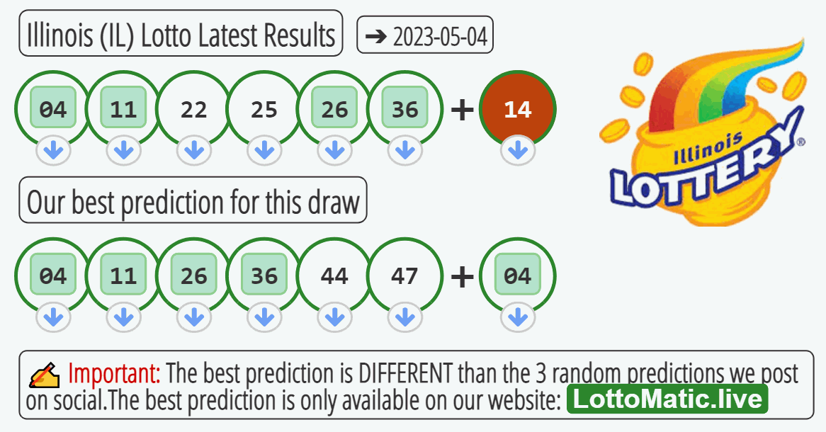 Illinois (IL) lottery results drawn on 2023-05-04