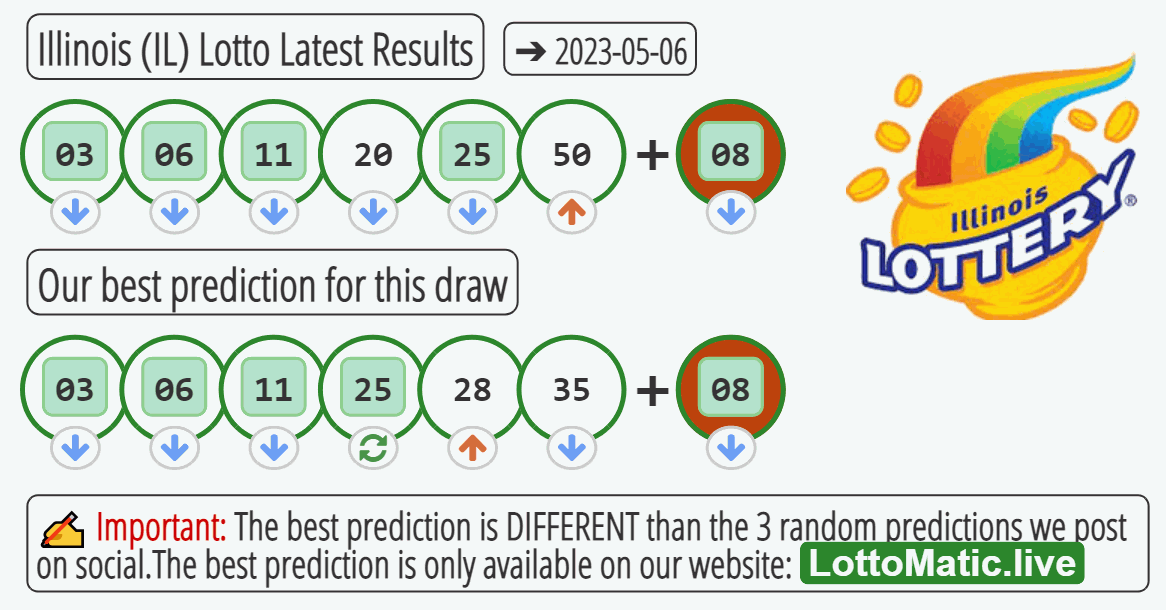 Illinois (IL) lottery results drawn on 2023-05-06