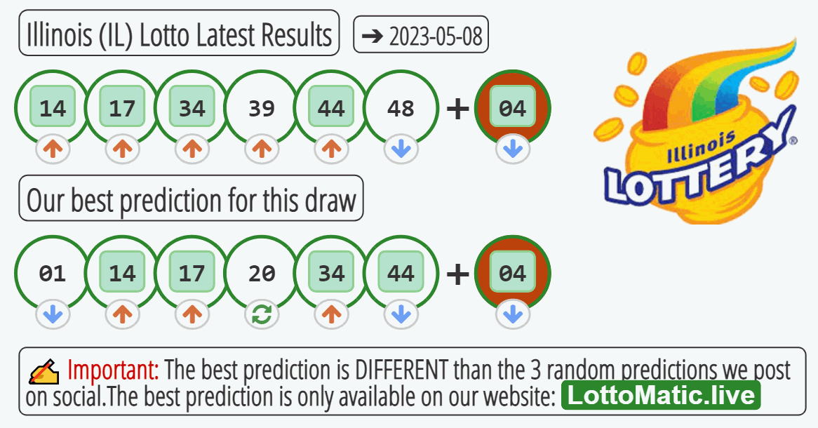 Illinois (IL) lottery results drawn on 2023-05-08