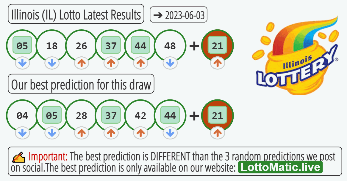 Illinois (IL) lottery results drawn on 2023-06-03