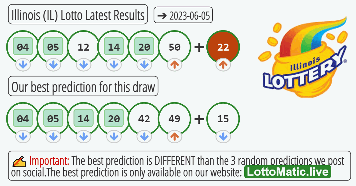 Illinois (IL) lottery results drawn on 2023-06-05
