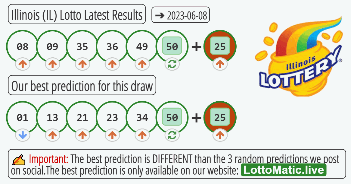 Illinois (IL) lottery results drawn on 2023-06-08