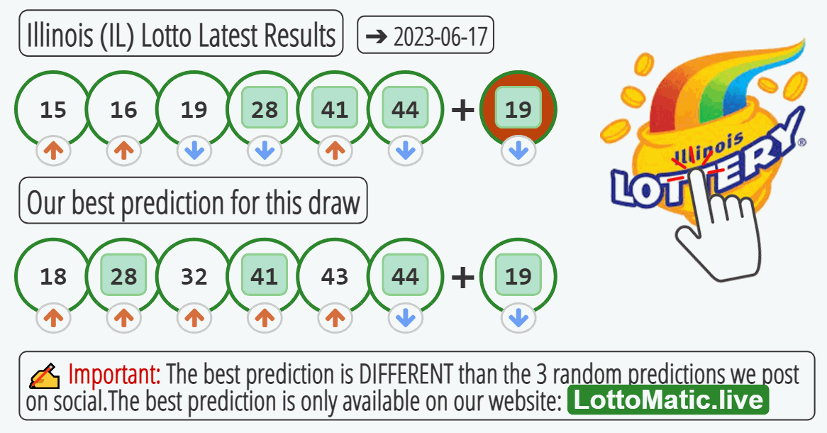 Illinois (IL) lottery results drawn on 2023-06-17