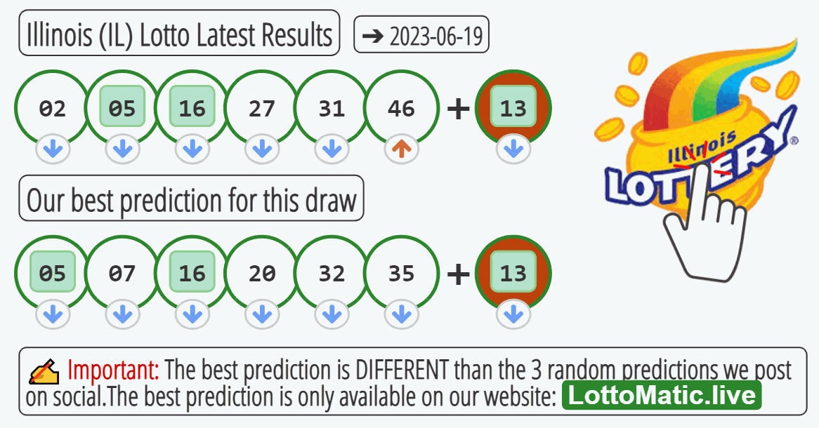 Illinois (IL) lottery results drawn on 2023-06-19