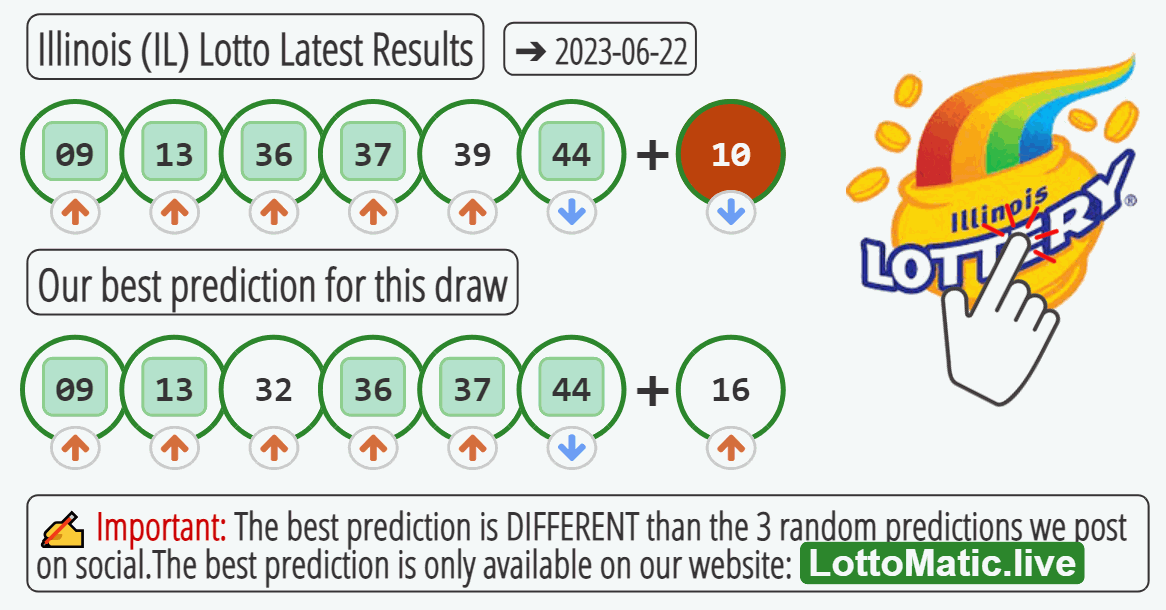 Illinois (IL) lottery results drawn on 2023-06-22