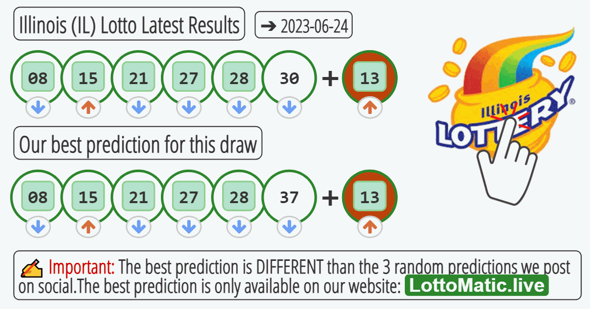 Illinois (IL) lottery results drawn on 2023-06-24