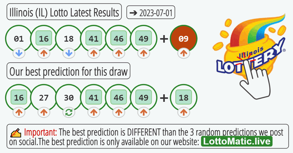 Illinois (IL) lottery results drawn on 2023-07-01