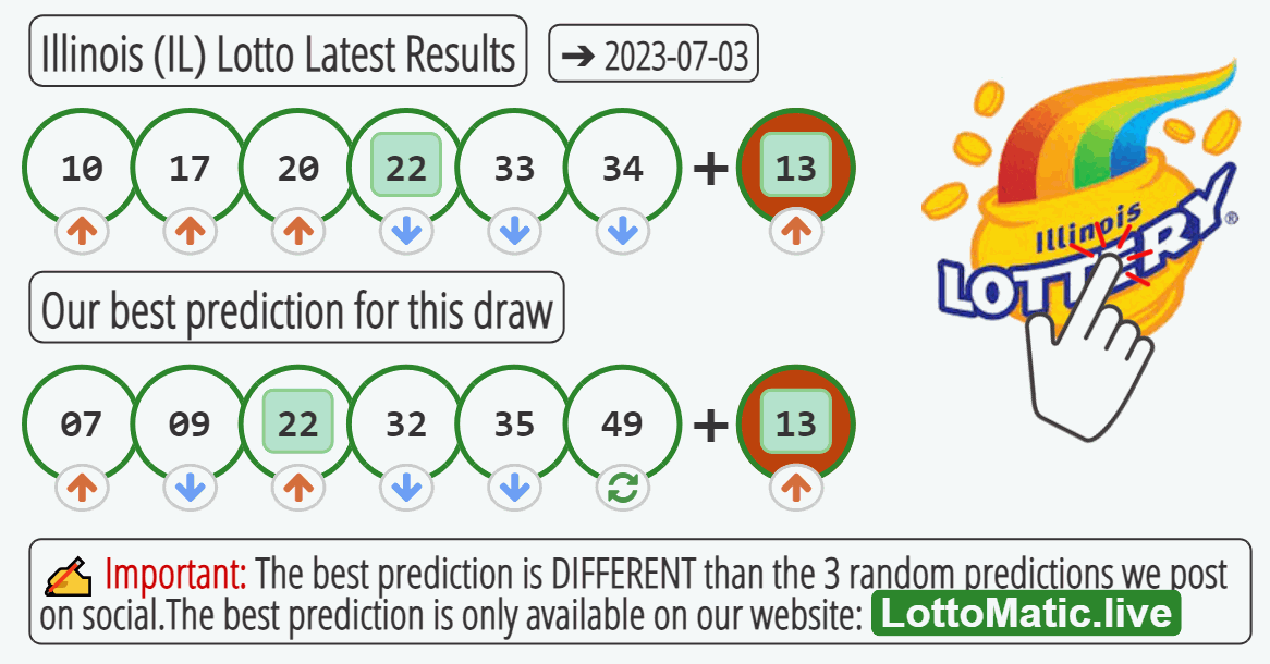 Illinois (IL) lottery results drawn on 2023-07-03