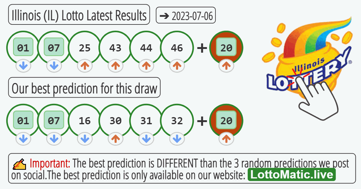 Illinois (IL) lottery results drawn on 2023-07-06