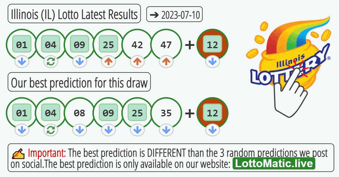 Illinois (IL) lottery results drawn on 2023-07-10