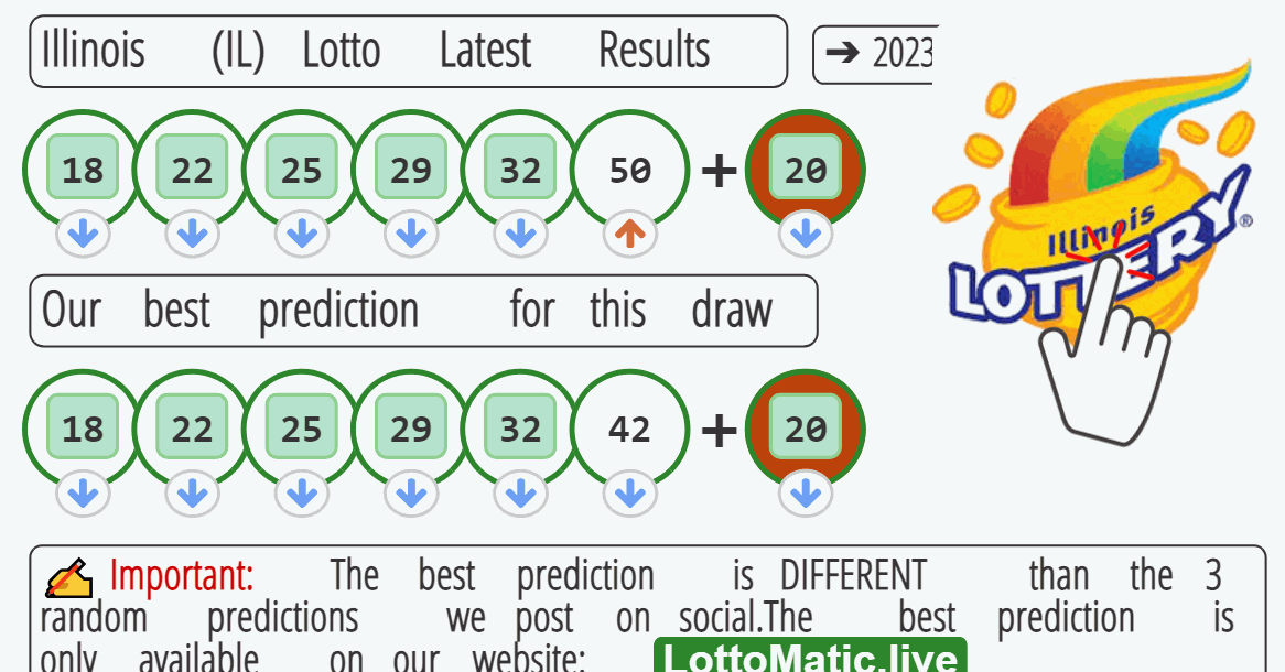 Illinois (IL) lottery results drawn on 2023-07-15