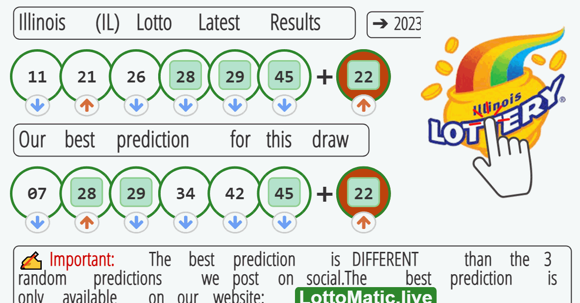 Illinois (IL) lottery results drawn on 2023-07-22