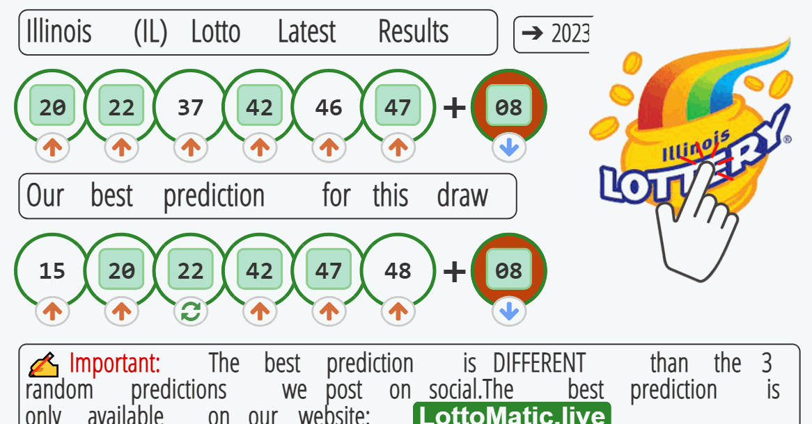 Illinois (IL) lottery results drawn on 2023-07-31