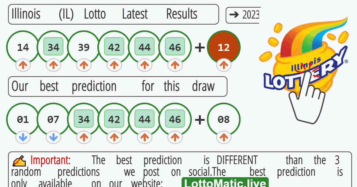 Illinois (IL) lottery results drawn on 2023-08-05