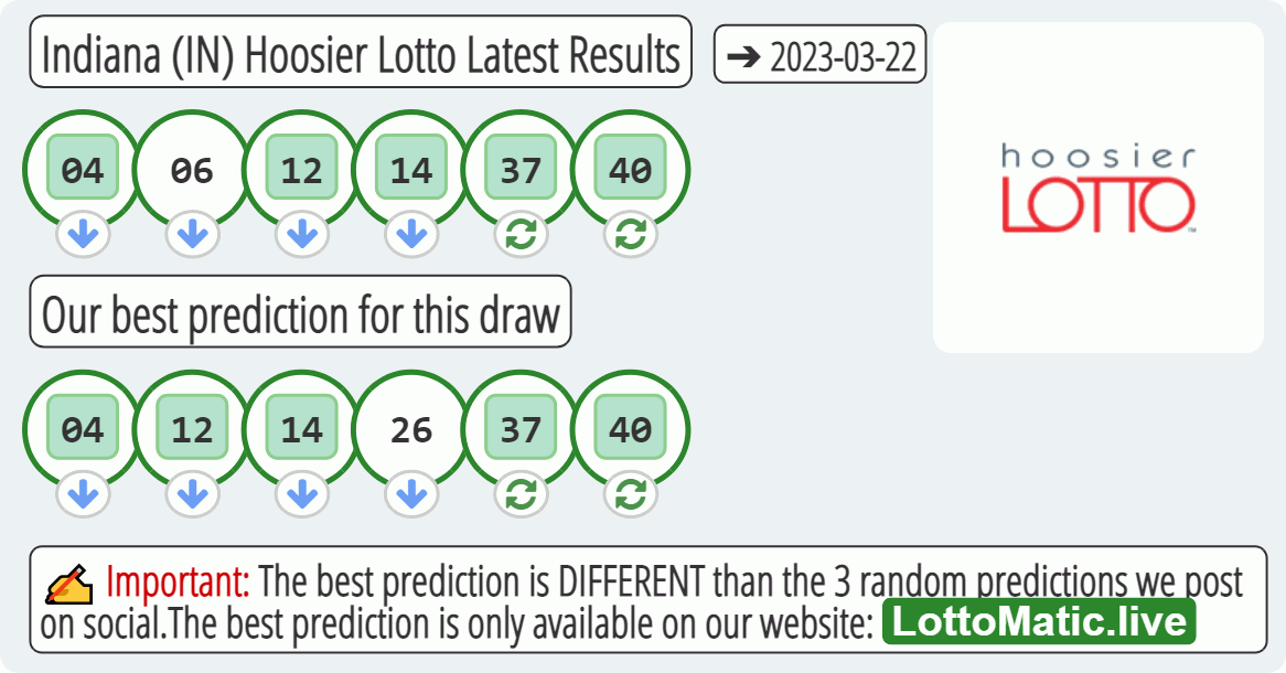 Indiana (IN) Hoosier lottery results drawn on 2023-03-22
