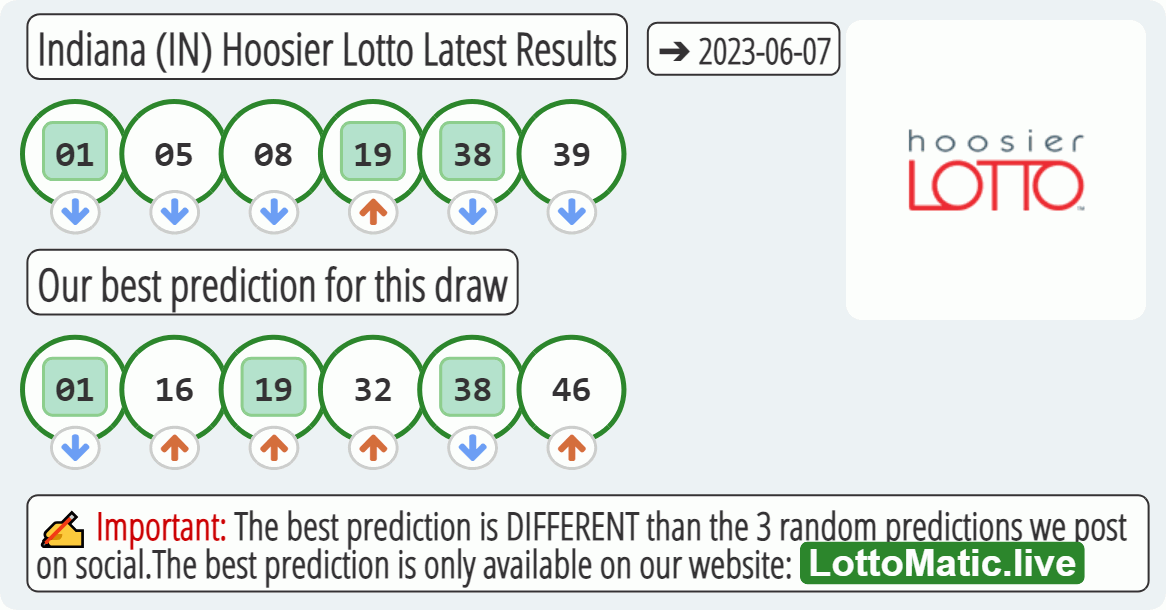 Indiana (IN) Hoosier lottery results drawn on 2023-06-07