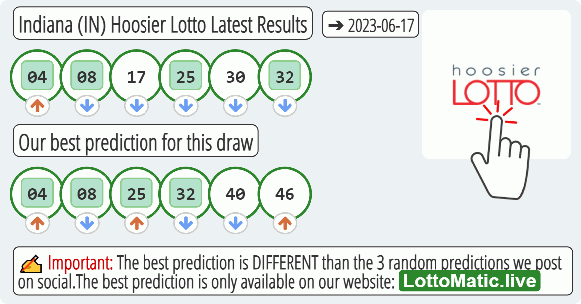 Indiana (IN) Hoosier lottery results drawn on 2023-06-17