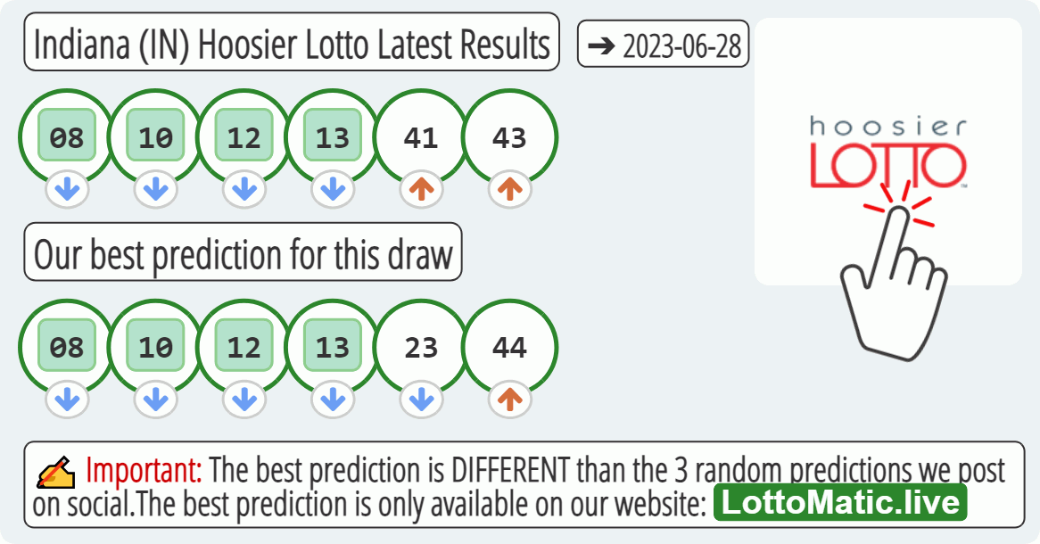 Indiana (IN) Hoosier lottery results drawn on 2023-06-28