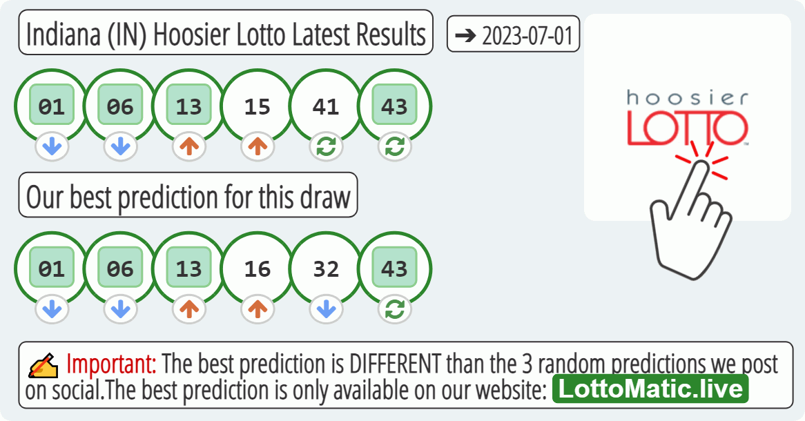 Indiana (IN) Hoosier lottery results drawn on 2023-07-01