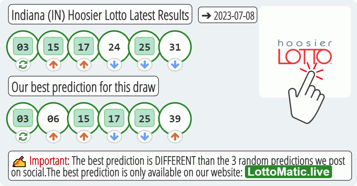 Indiana (IN) Hoosier lottery results drawn on 2023-07-08