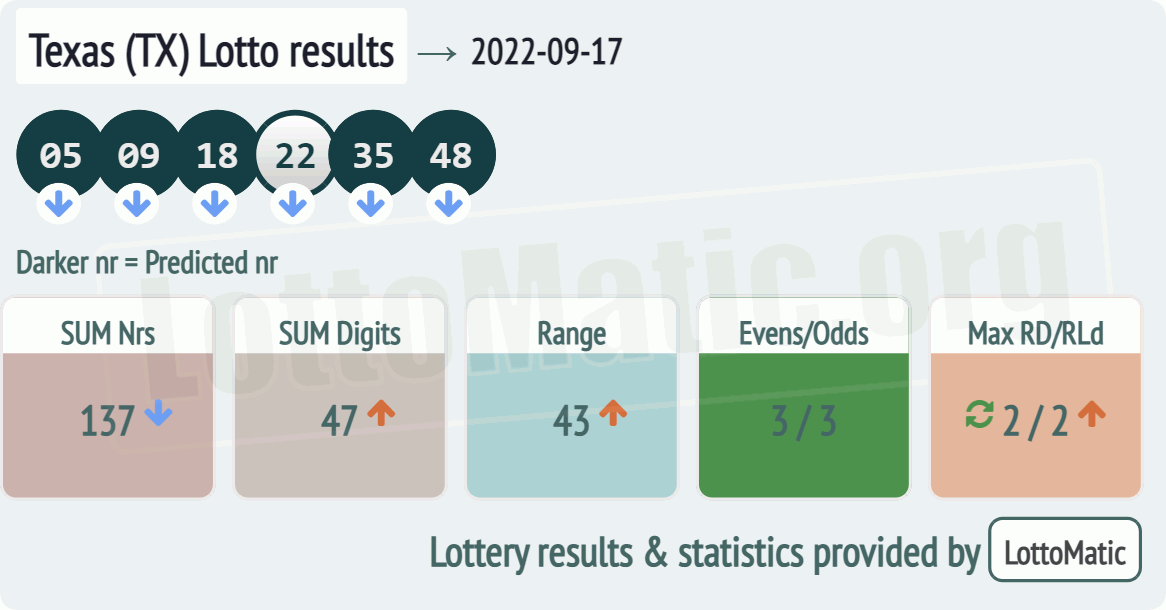 Texas (TX) lottery results drawn on 2022-09-17