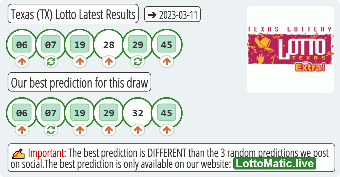 Texas (TX) lottery results › 20230311