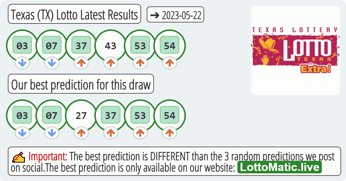 Texas (TX) lottery results drawn on 2023-05-22