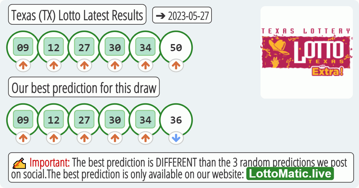 Texas (TX) lottery results drawn on 2023-05-27