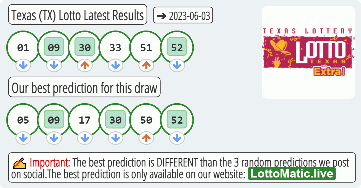 Texas (TX) lottery results drawn on 2023-06-03
