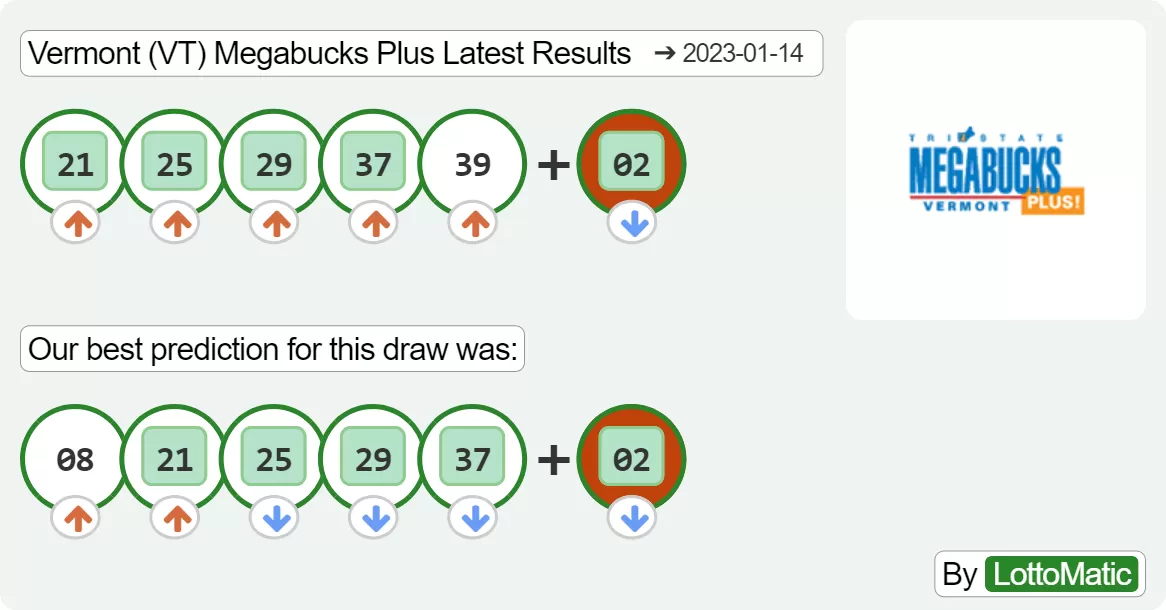 Vermont (VT) Megabucks Plus results drawn on 2023-01-14