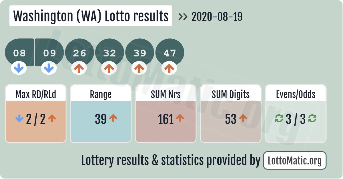 Washington (WA) lottery results drawn on 2020-08-19