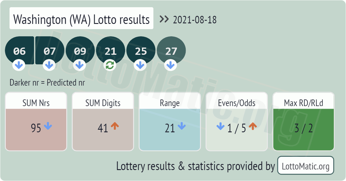 Washington (WA) lottery results drawn on 2021-08-18